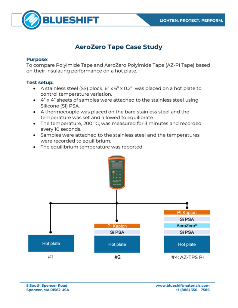 AeroZero Tape Case Study